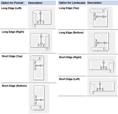 how to print poster on multiple pages: how does the printing process differ when posters are printed on both sides of the paper?