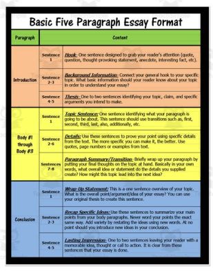 what are the 5 paragraphs in an essay? exploring the structure and significance of each section